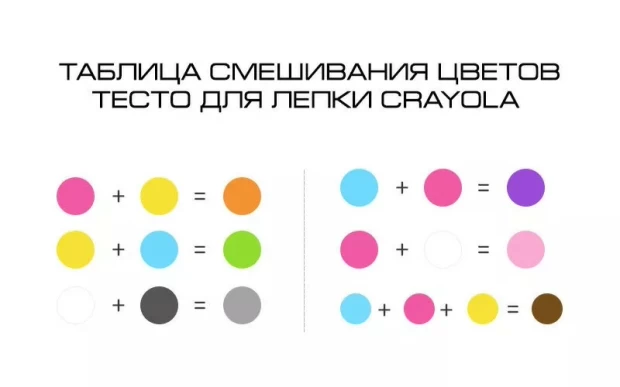 фото Crayola игровой набор "мидл", тесто для лепки